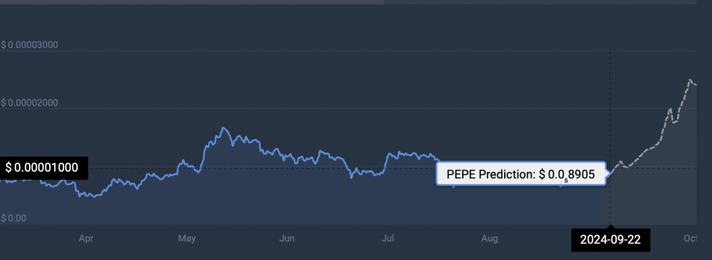 PEPE cryptocurrency